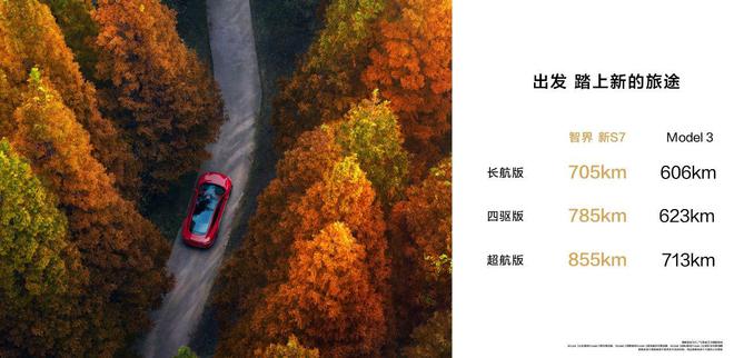 7新配色受欢迎充满电可环海南岛一圈K8凯发天生赢家余承东称智界新S(图4)