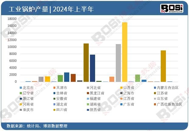 度分析：现状、挑战与未来展望凯发K8国际工业电锅炉市场深(图3)