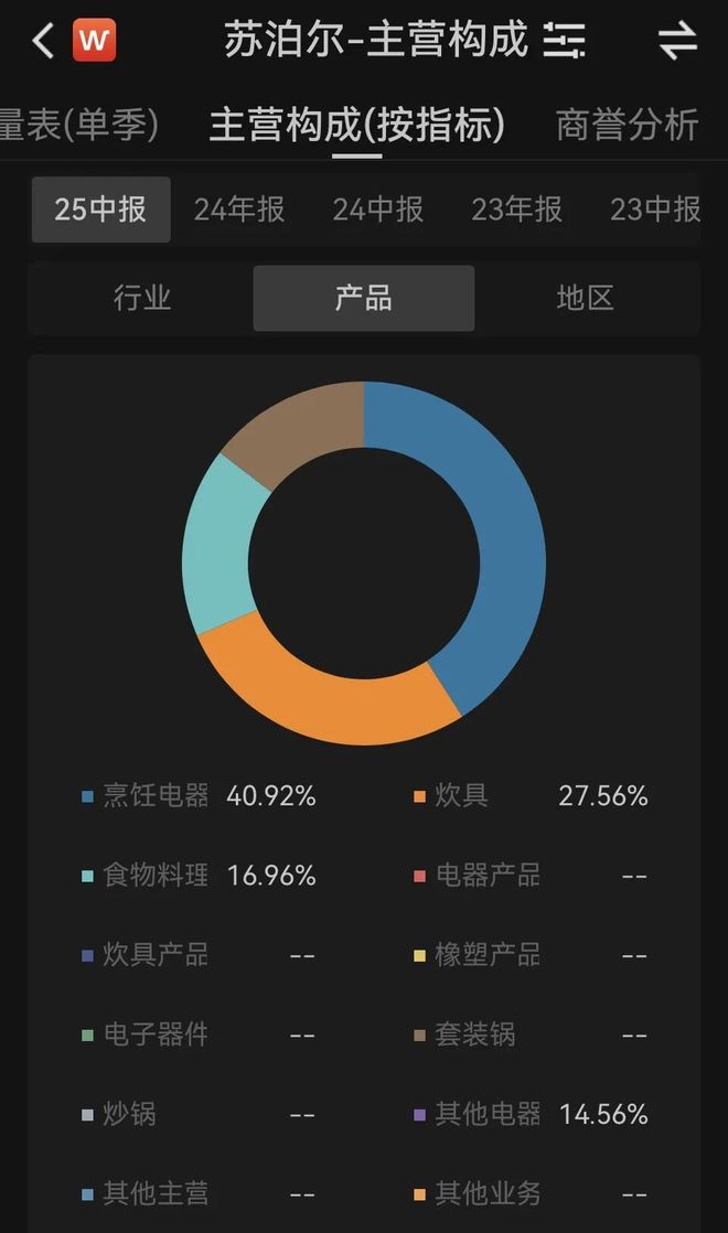 被不做饭的年轻人“撂倒”？凯发k8娱乐登录百亿巨头