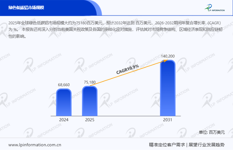 以及分析报告-LP information凯发k8登录全球及中国绿色低碳铝市场占